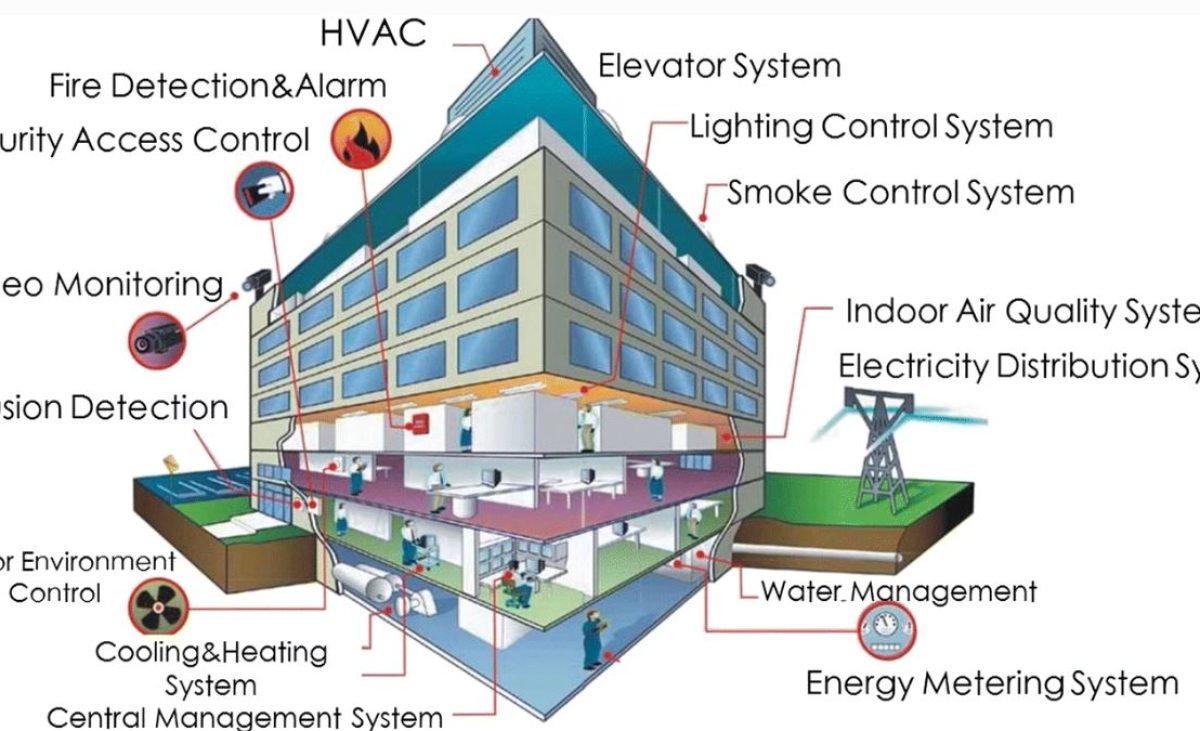 Smart-Building